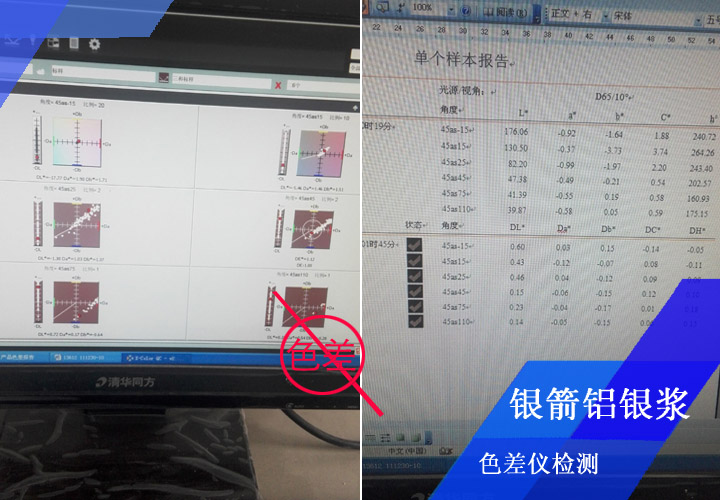 銀箭鋁銀漿常規噴板檢測，經目視比色后，還會經色差儀檢測備查，確保將色差控制在嚴格范圍之內