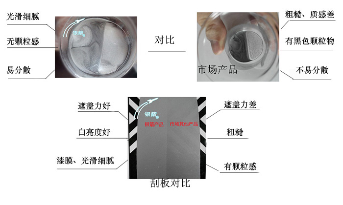 銀箭鋁銀漿常規(guī)刮板檢測顯示，章丘金屬顏料的產品白亮度好遮蓋力優(yōu)，銀漿更易分散使用